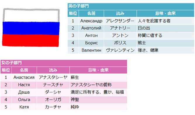 かっこいい 外国の名前 外国人 英語の名前105選 かっこいい かわいい人名や苗字は