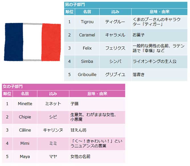 外国 女の子 名前 素敵で可愛いハーフの女の子の名前はコレ 国別ランキングでわかりやすくご紹介