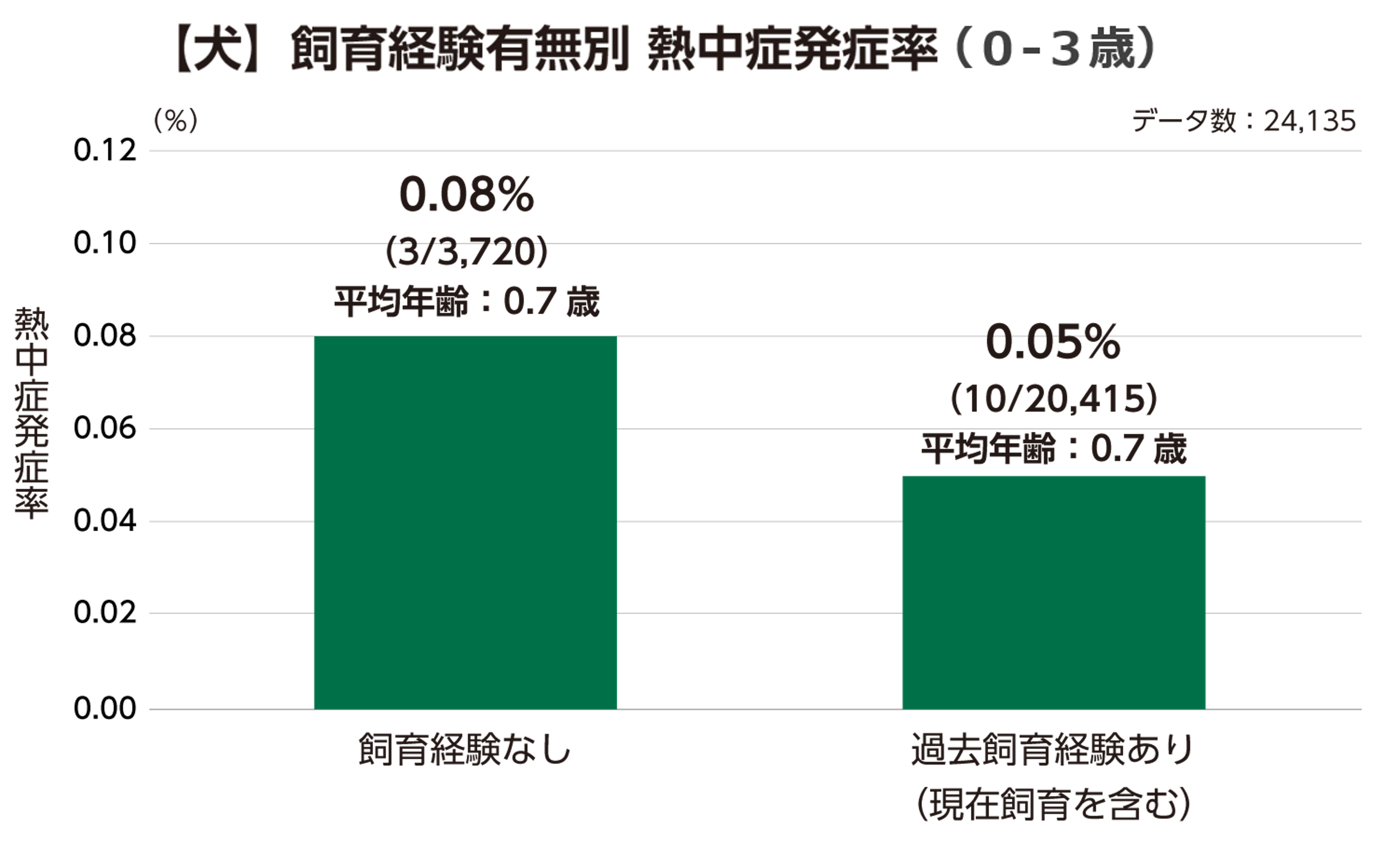 犬の熱中症予報