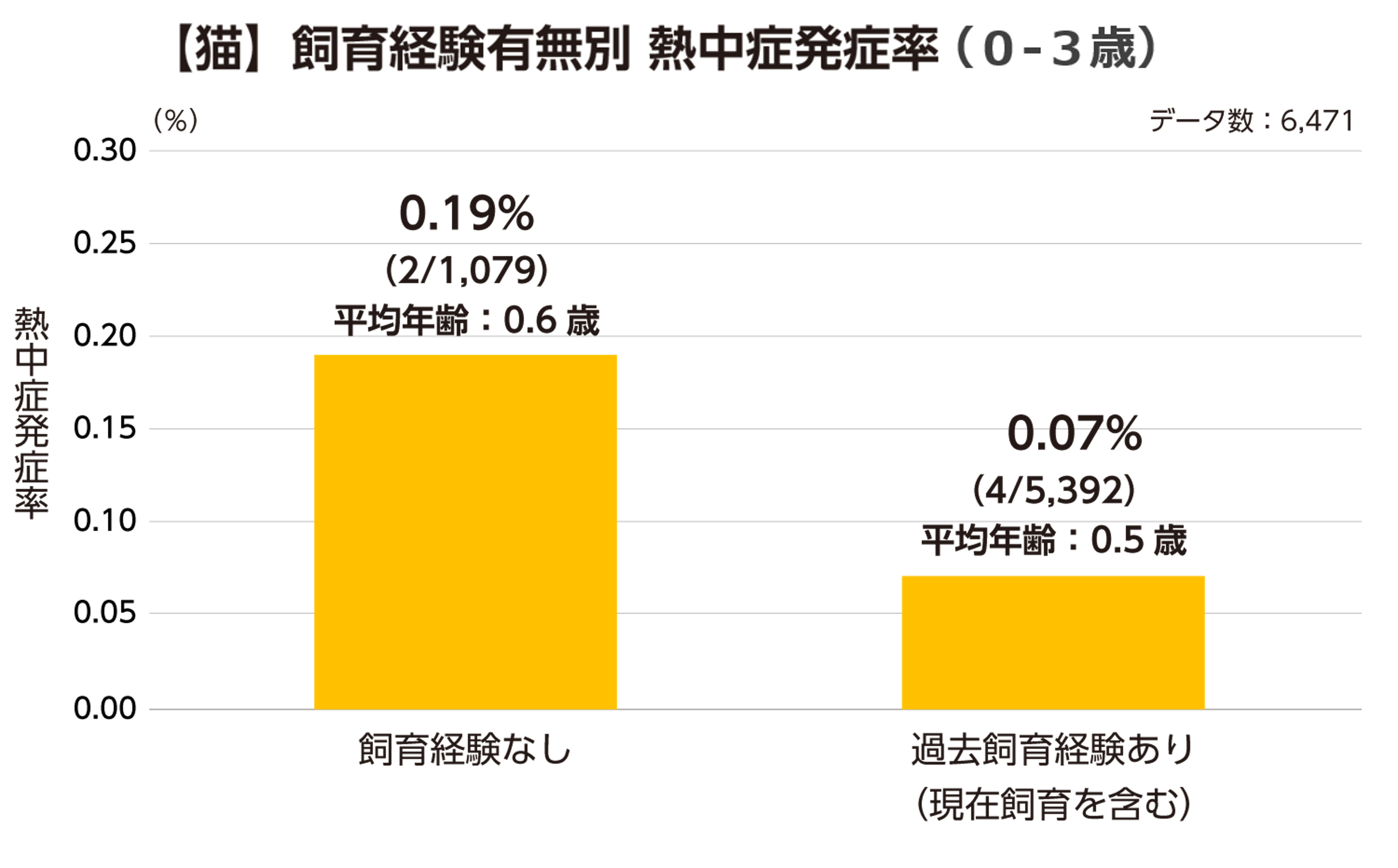 猫の熱中症予報