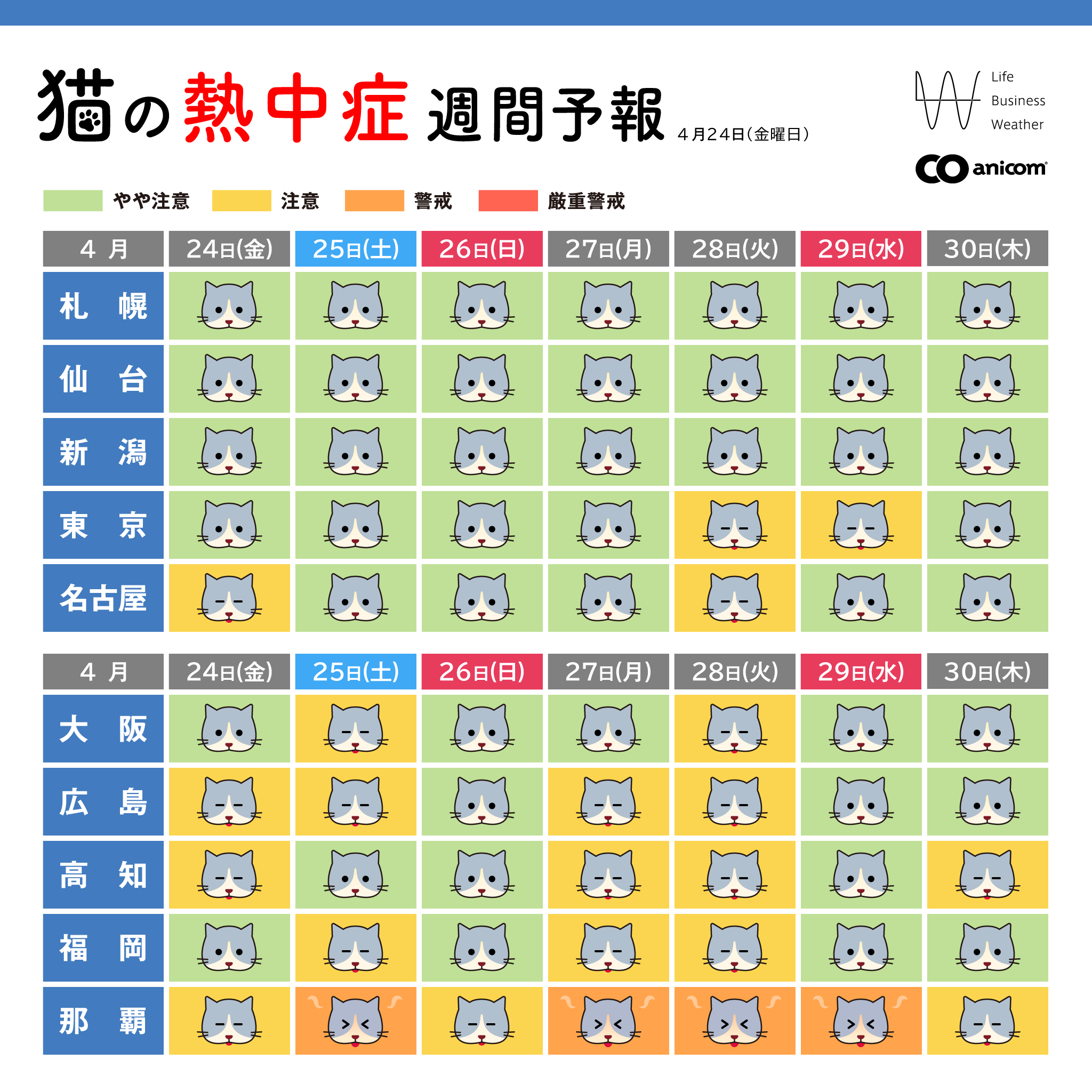 猫の熱中症予報