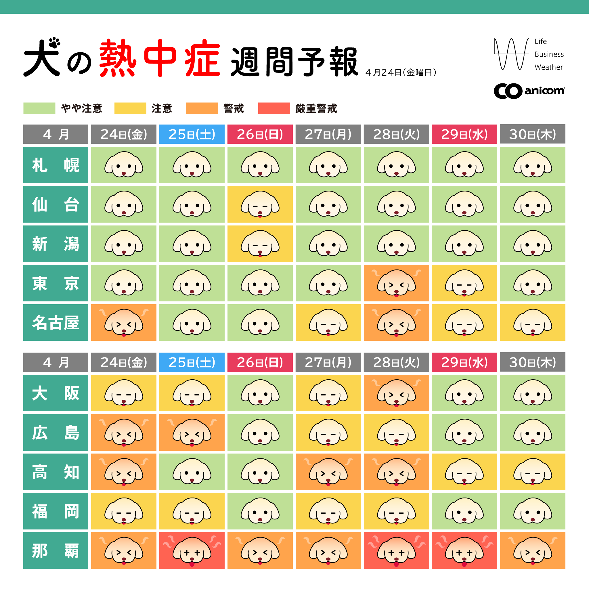犬の熱中症予報