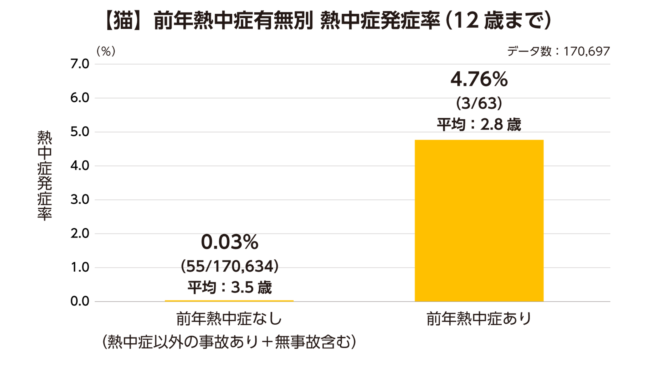 猫の熱中症予報