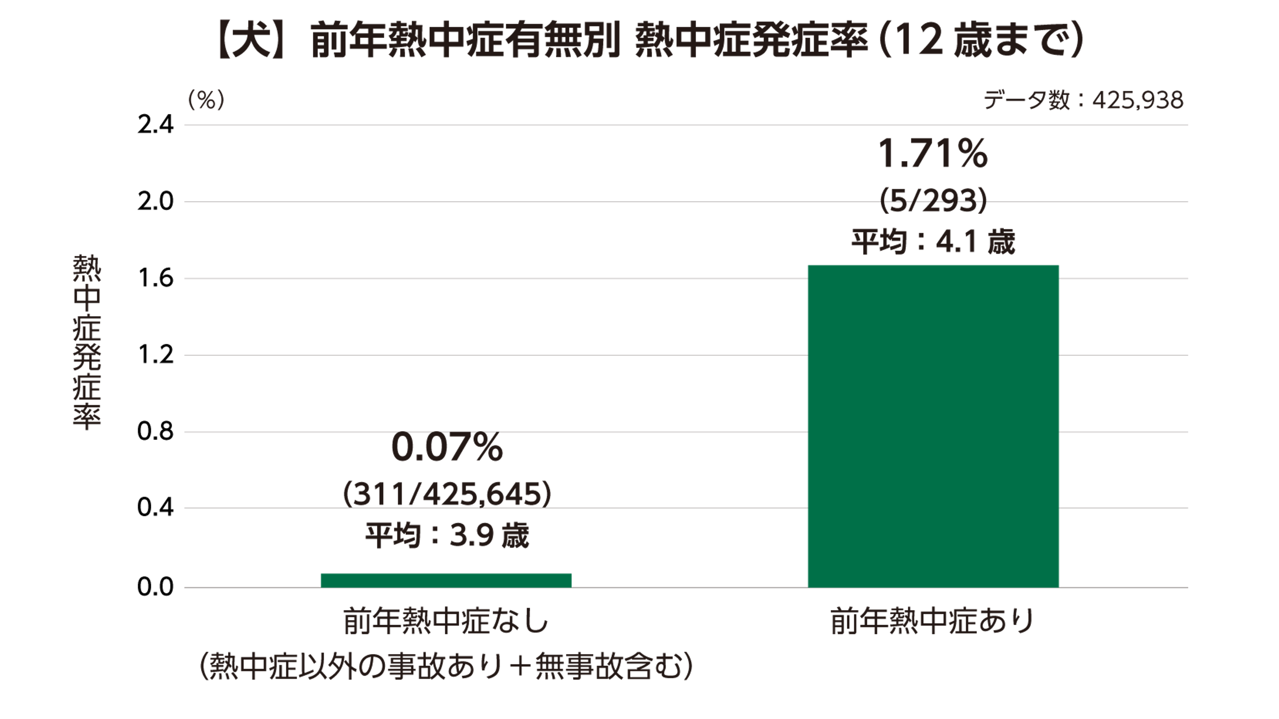 犬の熱中症予報