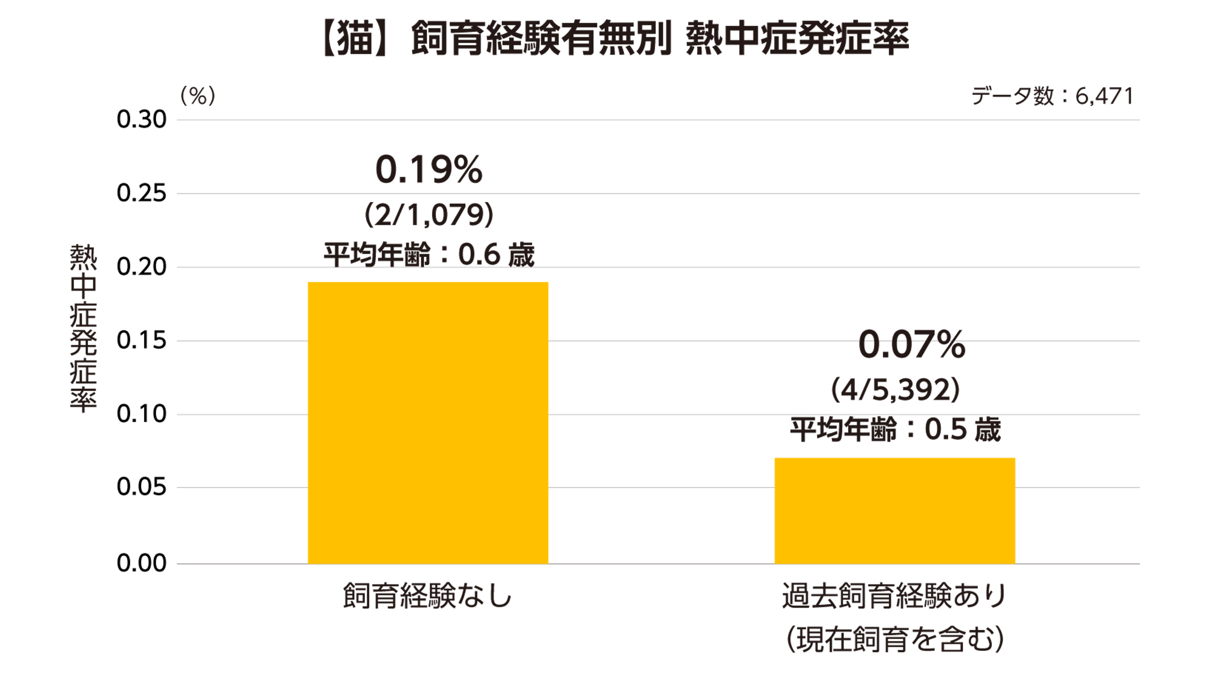 猫の熱中症予報